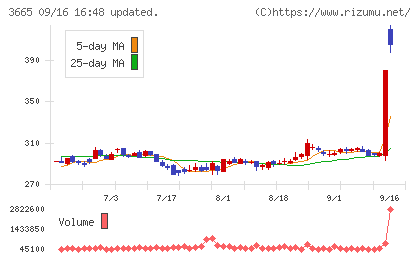 エニグモチャート