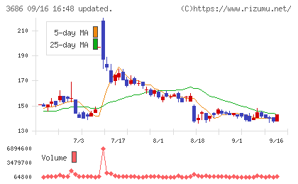ディー・エル・イーチャート