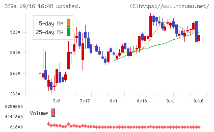 エータイチャート