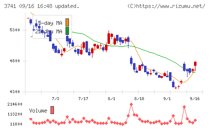 セックチャート