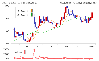 シリコンスタジオチャート