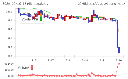 はてなチャート