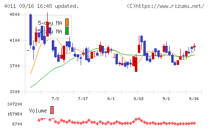 ヘッドウォータースチャート