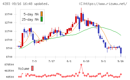 バンク・オブ・イノベーションチャート