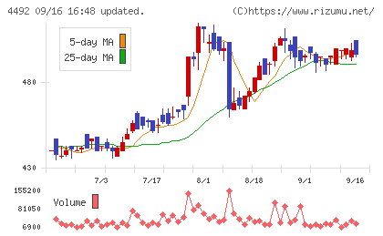 ゼネテックチャート