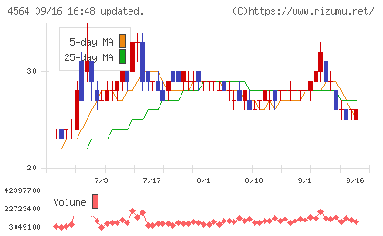 オンコセラピー・サイエンスチャート