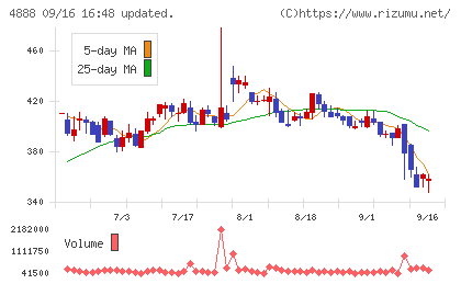 ステラファーマチャート