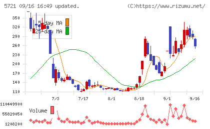 エス・サイエンスチャート
