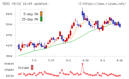 ｙｕｔｏｒｉチャート