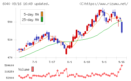 日本スキー場開発チャート
