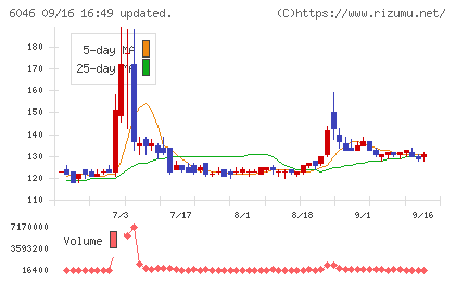 リンクバルチャート
