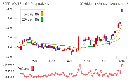 ジャパンマテリアルチャート