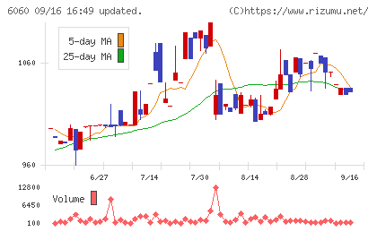 こころネットチャート