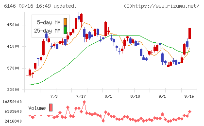 ディスコチャート