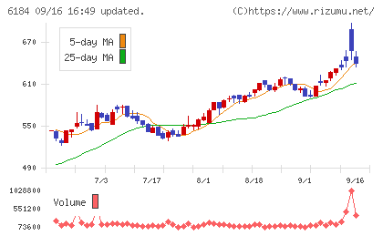 鎌倉新書チャート