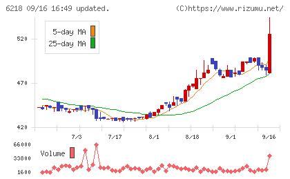 エンシュウチャート