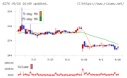 シリウスビジョンチャート