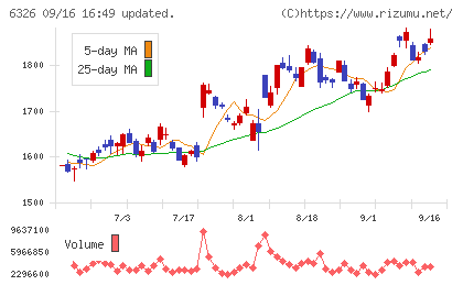 クボタチャート