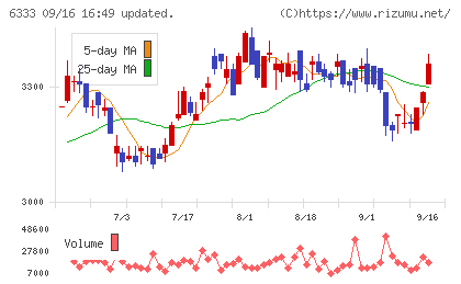 帝国電機製作所チャート