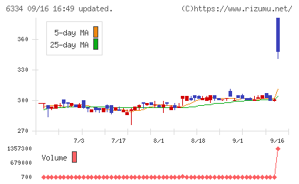明治機械チャート