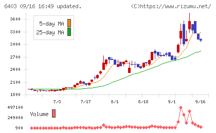 水道機工チャート
