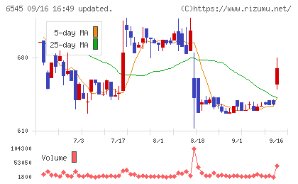 インターネットインフィニティーチャート