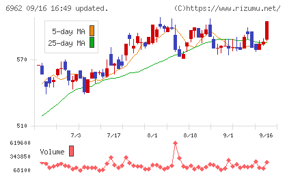 大真空チャート