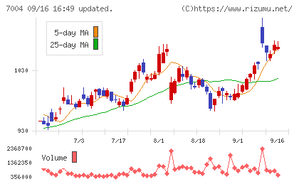 カナデビアチャート