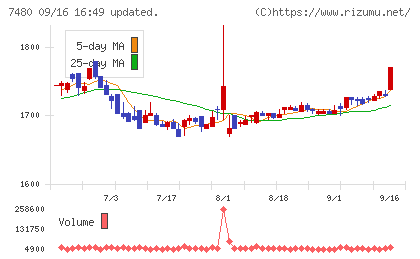 スズデンチャート