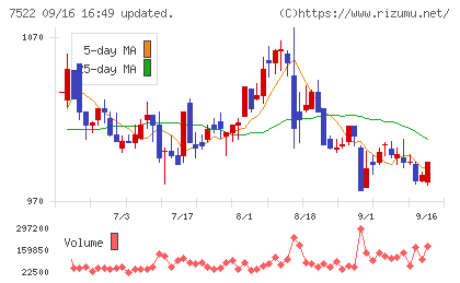 ワタミチャート
