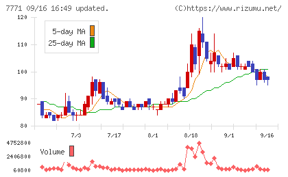日本精密チャート