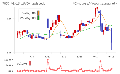総合商研チャート