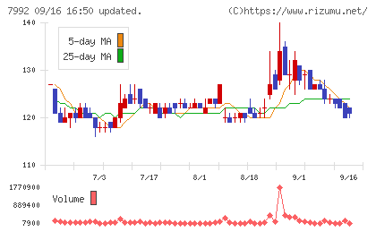 セーラー万年筆チャート