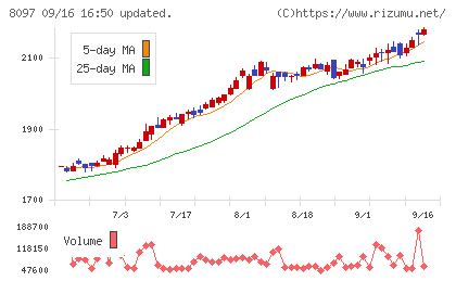 三愛オブリチャート