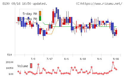 ヤマナカチャート
