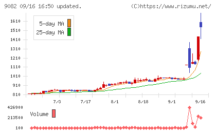 大和自動車交通チャート