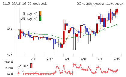 明海グループチャート