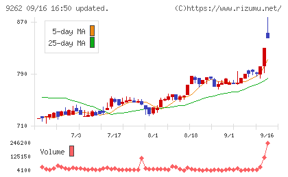 シルバーライフチャート