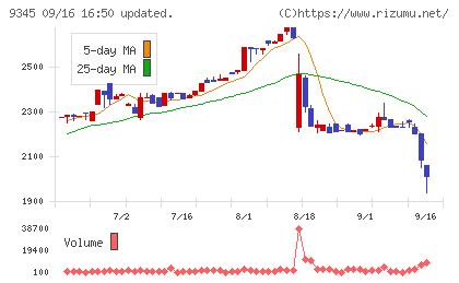 ビズメイツチャート