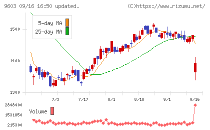 エイチ・アイ・エスチャート