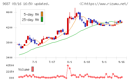 ＫＳＫチャート