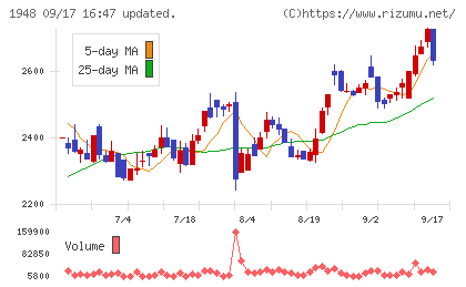 弘電社チャート