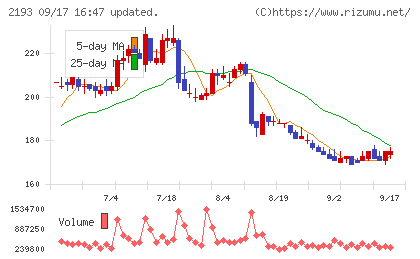 クックパッドチャート