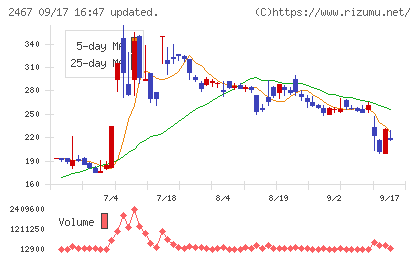 ＶＬＣセキュリティチャート