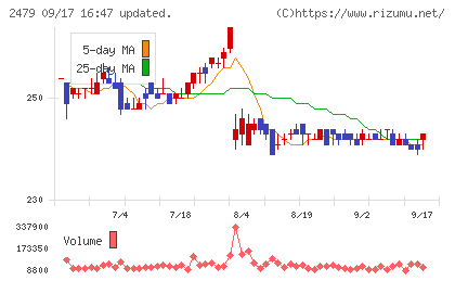 ジェイテックチャート