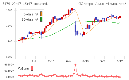 シュッピンチャート