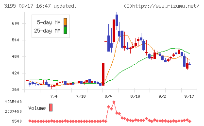 ジェネレーションパスチャート