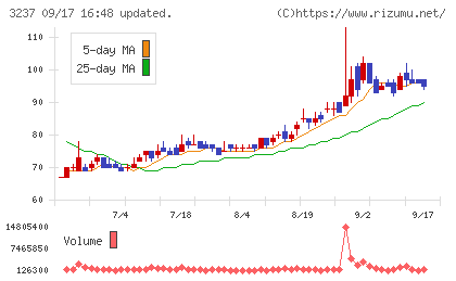 イントランスチャート