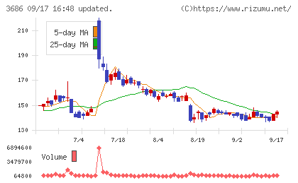 ディー・エル・イーチャート