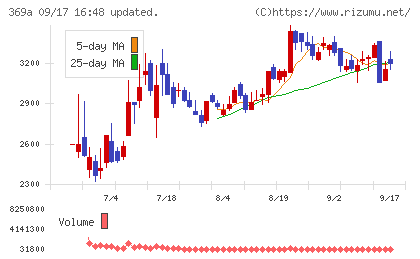 エータイチャート